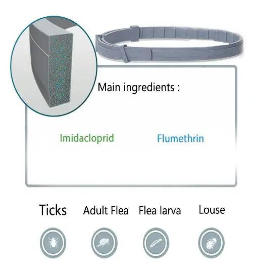 Seresto Small Dog Flea and Tick Collar, 8-Month Flea and Tick Collar for Small Dogs Up to 18lbs 38cm